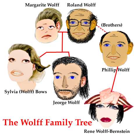 Family Tree Collage